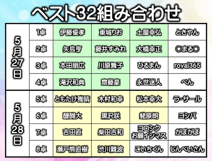 【日本プロ麻雀連盟】【インターネット麻雀日本選手権ベスト32】卓組決定！