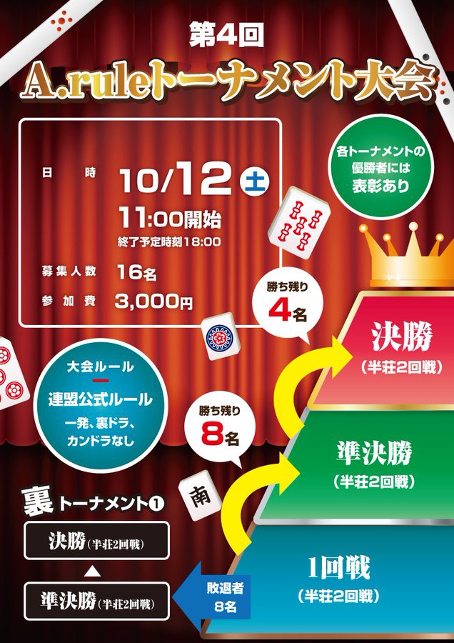 [第４回A.ruleトーナメント大会]　2019/10/12(土)　
会場：大阪北浜　A.rule　