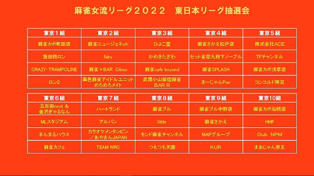 [夕刊フジ杯争奪　麻雀女流リーグ2022]　東日本リーグ抽選会
40チーム10組の組み合わせが発表！