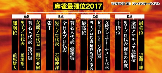 麻雀最強戦2017全国大会Lookup予選午前（中部ブロック）2017/08/13 (日) 10:00 -