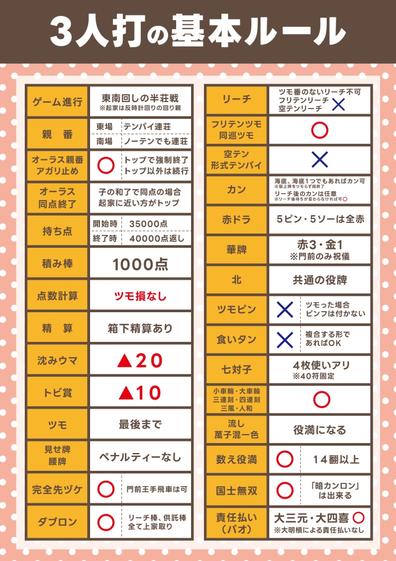 雀荘 せる雀　天満店のお知らせ写真