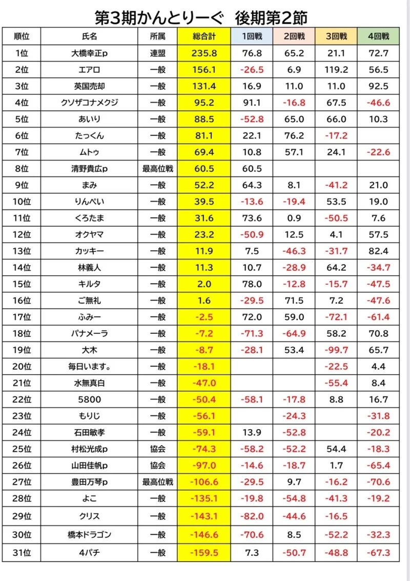 雀荘 麻雀cafeかんとりー 名古屋新瑞橋店のイベント写真1