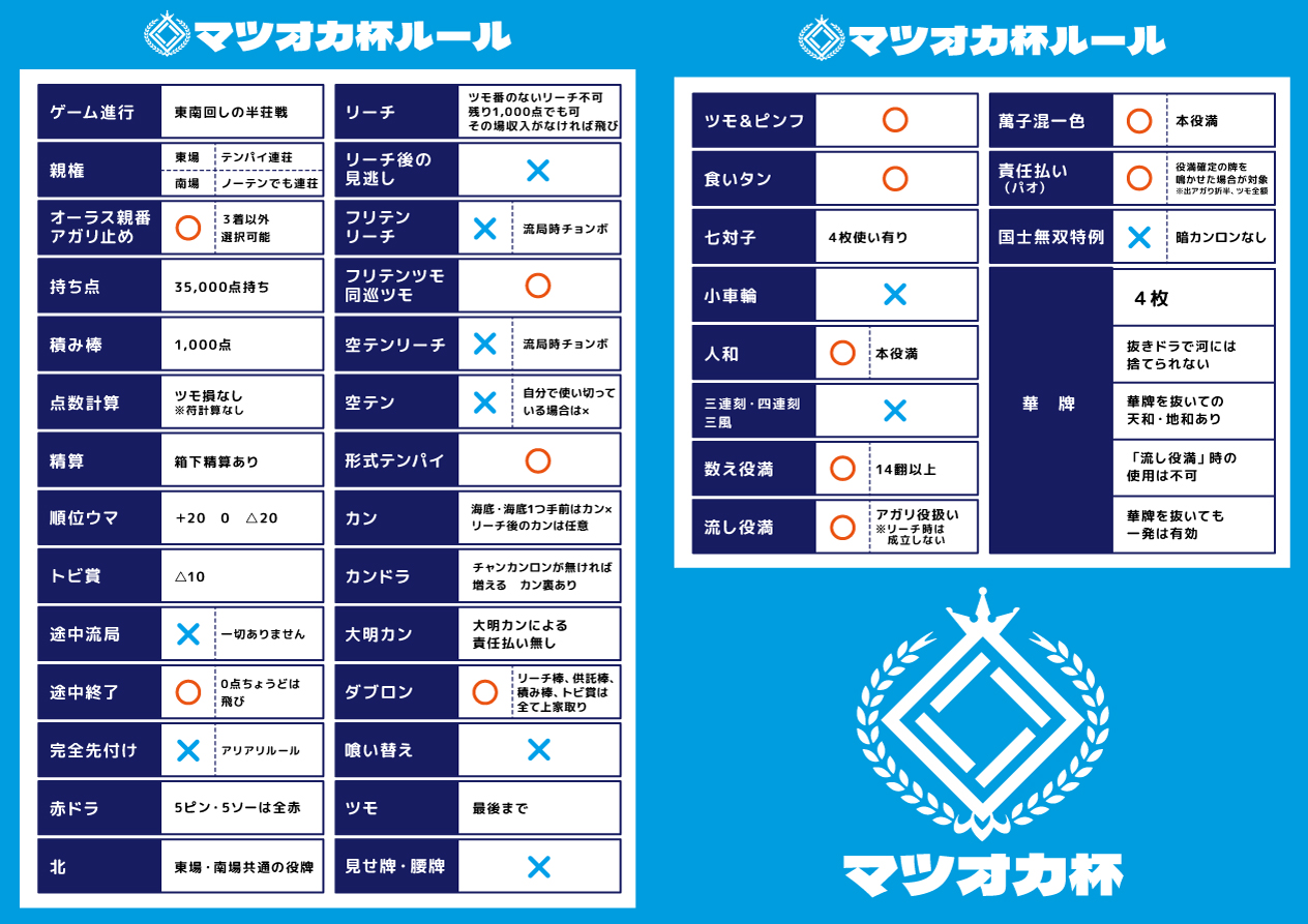 マツオカ杯　ルール表