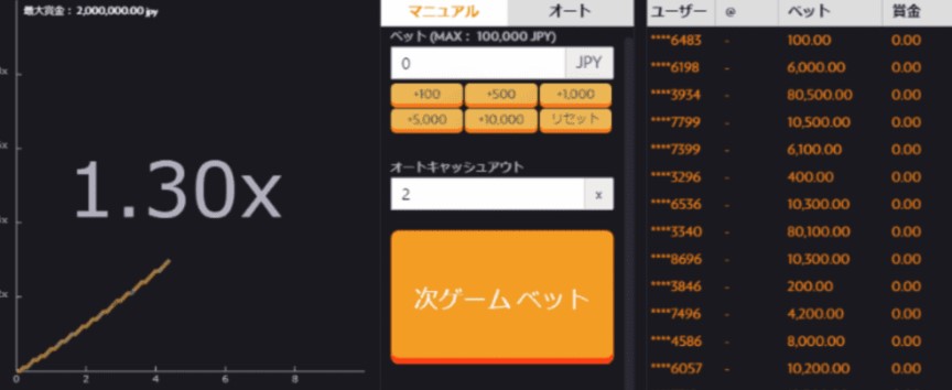 バスタビット(bustabit)とは？特徴や遊び方、攻略法やイカサマはあるのかを解説 | RACE NAVI（レースナビ）